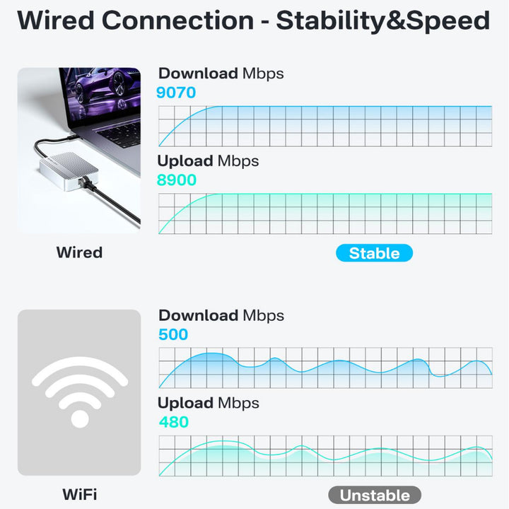 Acasis 10 Gigabit Ethernet Adapter Compatible with Thunderbolt 5/4/3