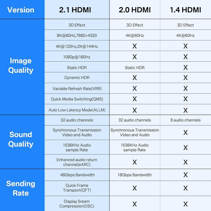 Acasis 8K Certified Ultra High Speed HDMI 2.1 Cable 48Gbps