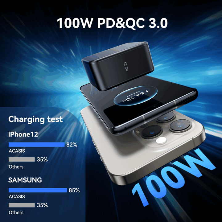 Acasis GAN PD USB C 100W Power Supply for Laptop Tablet Smartphone