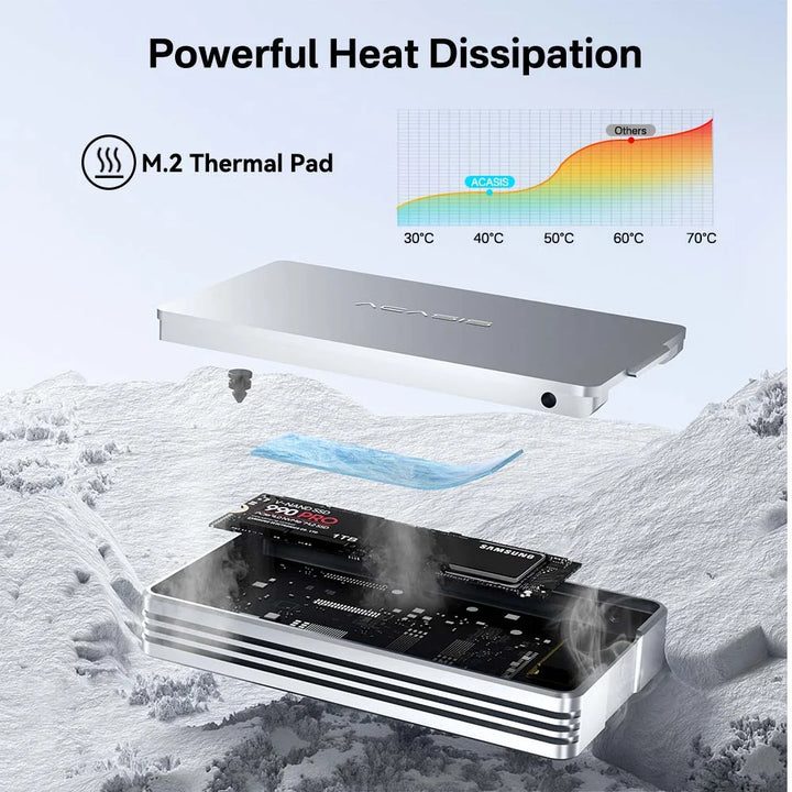 ACASIS 40Gbps M.2 Nvme SSD Enclosure Compatible with Thunderbolt 3/4, USB 4.0/3.2/3.1/3.0/2.0